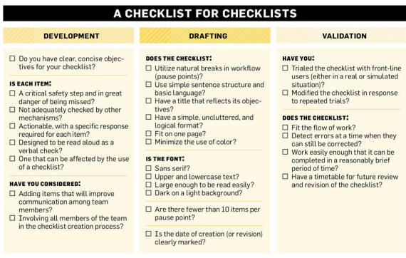 A Checklist for creating a CheckList